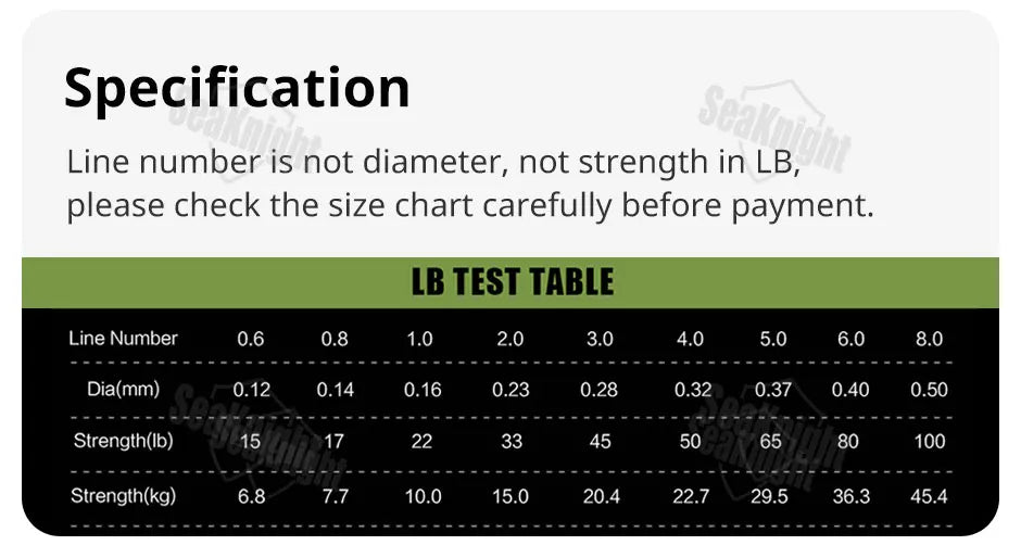 SeaKnight Brand W8 II Series 8 Strands Fishing Line Advanced Wide Angle Technology Braided PE Line Freshwater Saltwater Fishing